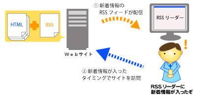 現在の奈良高専のWebサーバの場合