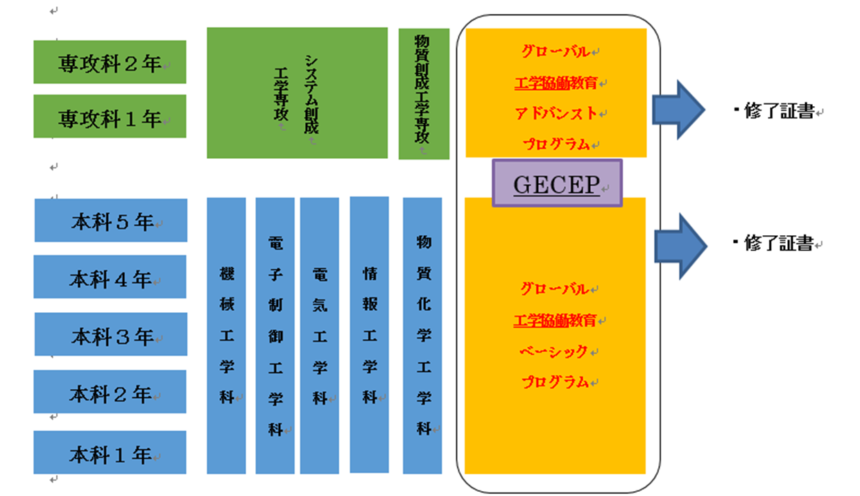 1GECEP画像.png