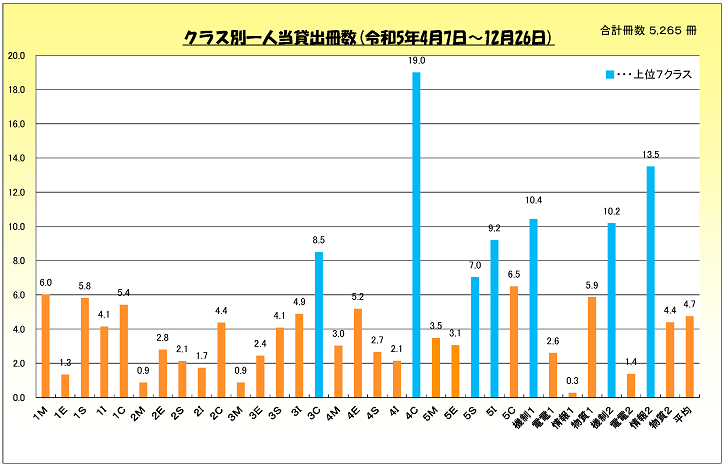 令和５年度クラス多読表彰.png